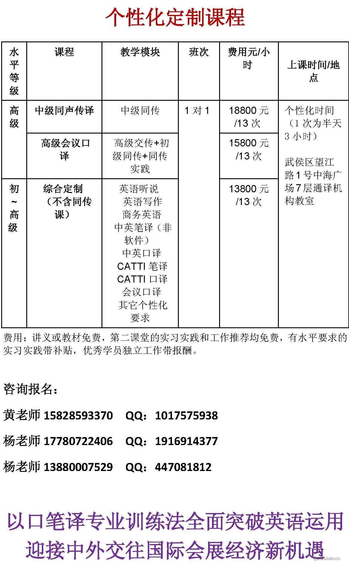 英語(yǔ)提升（口筆譯全面）課程2020下半年方案-主要針對(duì)在職常規(guī)周末班和定制_頁(yè)面_6.jpg